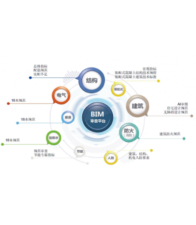 BIM方案策划